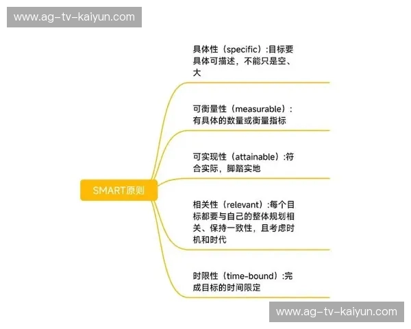 训练计划:把目标拆成每天都能完成的改变 训练计划:把目标拆成每天都能完成的改变