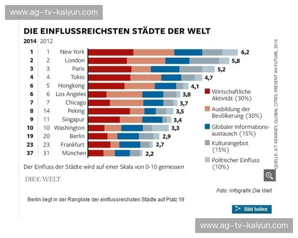 东西海岸的较量：芝加哥与洛杉矶，哪座城市更能触动你的心？